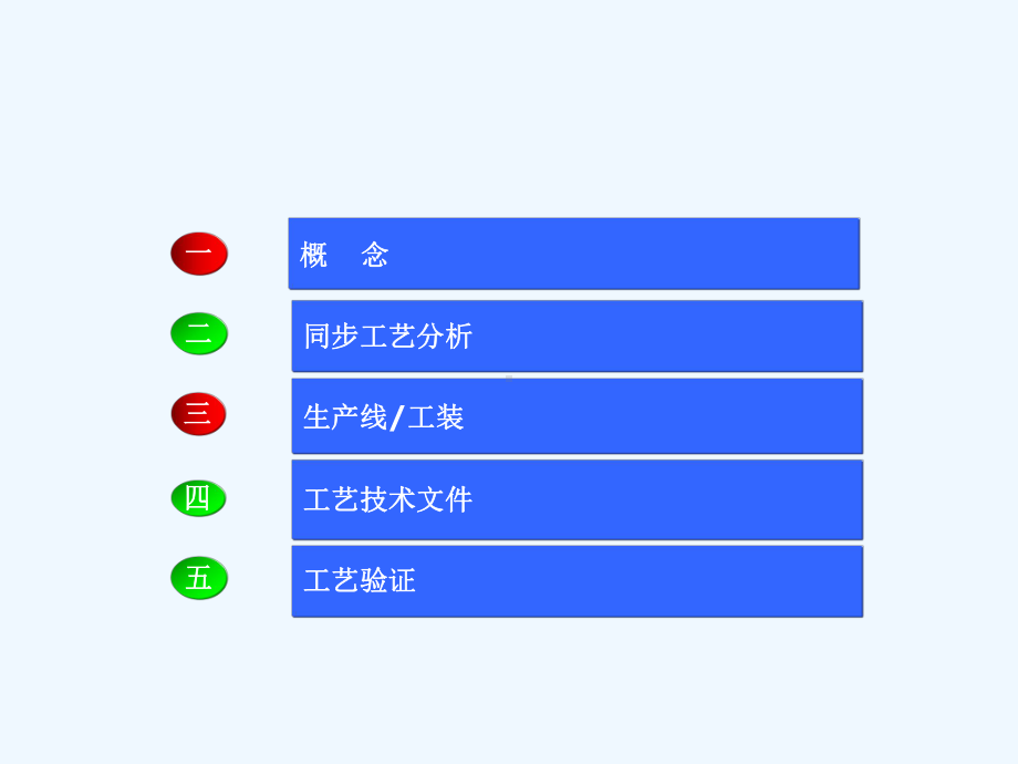 汽车工艺设计及验证介绍课件.ppt_第2页