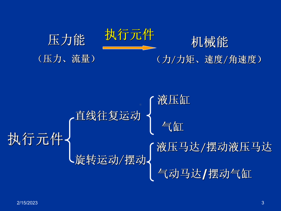 液压与气压传动精讲课件.ppt_第3页