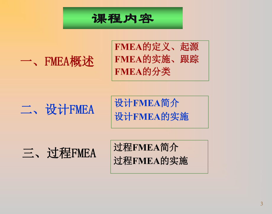 潜在失效模式及后果分析课件.ppt_第3页