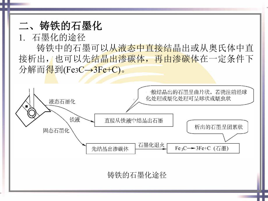 电子课件-《金属材料与热处理(第七版)》-A02-3668-第七章.pptx_第2页