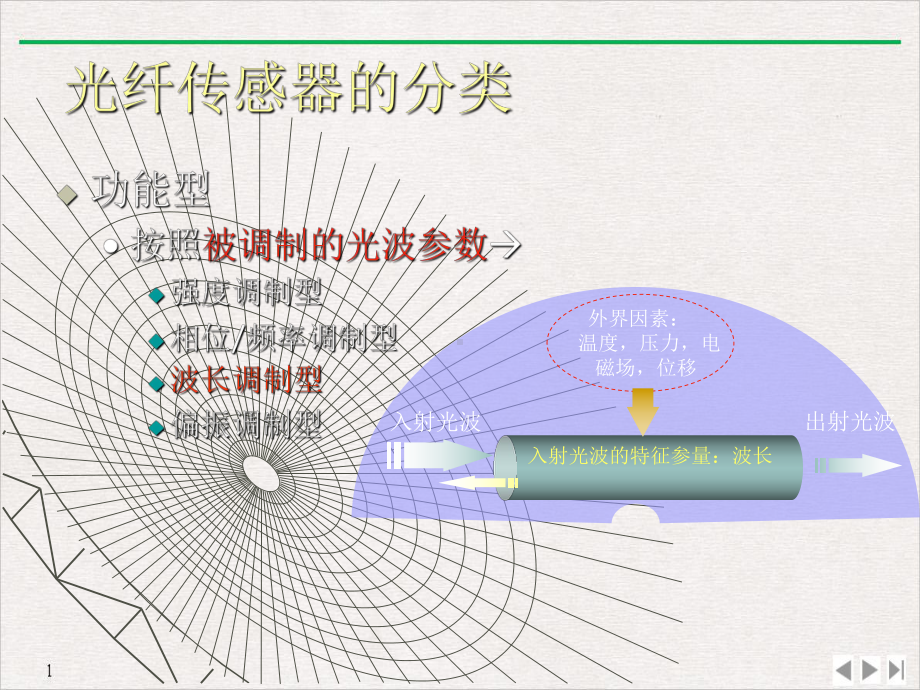 波长调制型光纤传感器课件.pptx_第1页