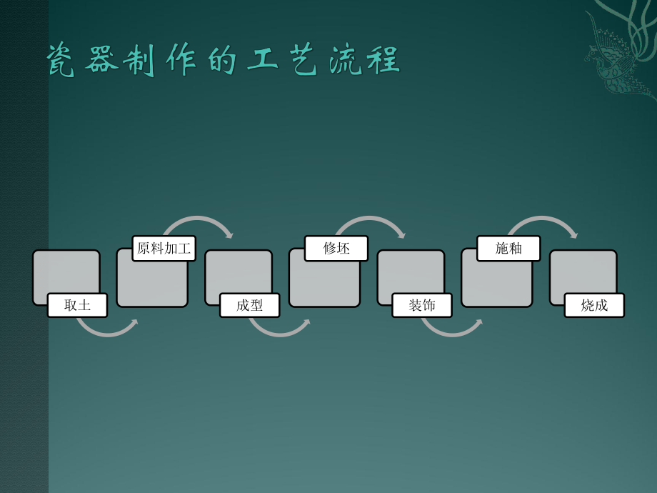 成型工艺和窑炉技术的发展课件.ppt_第2页