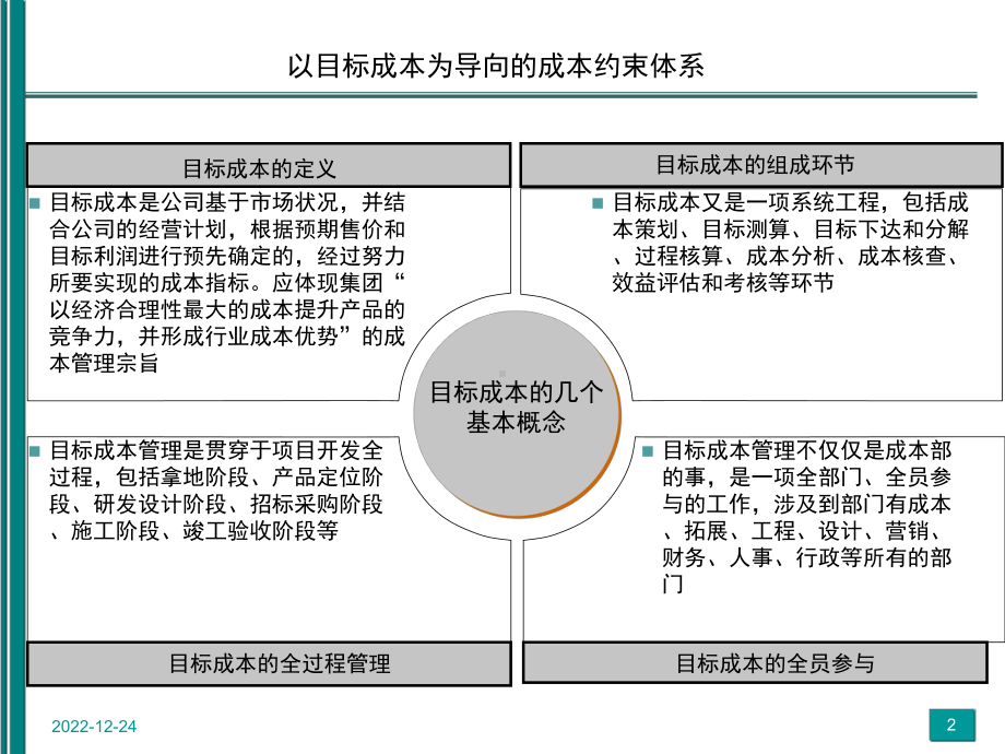 以目标成本为导向的成本约束体系详解课件.ppt_第2页