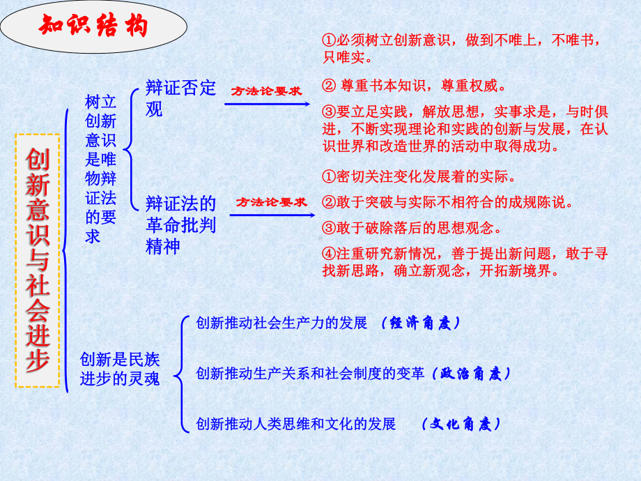 生活与哲学第十课复习课件.ppt_第3页