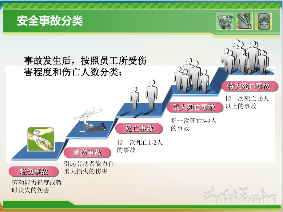 机械设备维修安全知识培训讲义经典课件.ppt_第3页