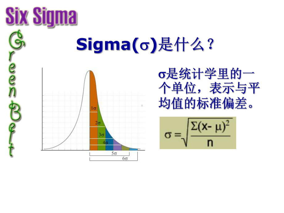 六西格玛绿带培训课件.ppt_第2页