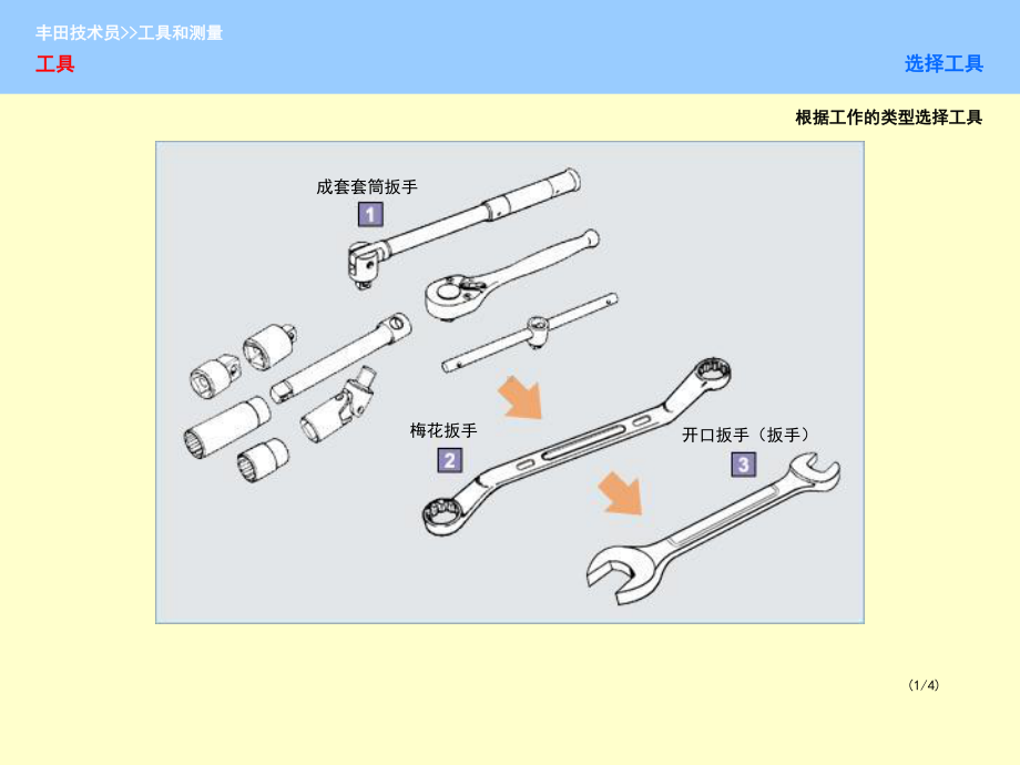 汽车维修工具与测量仪器的使用课件.ppt_第2页