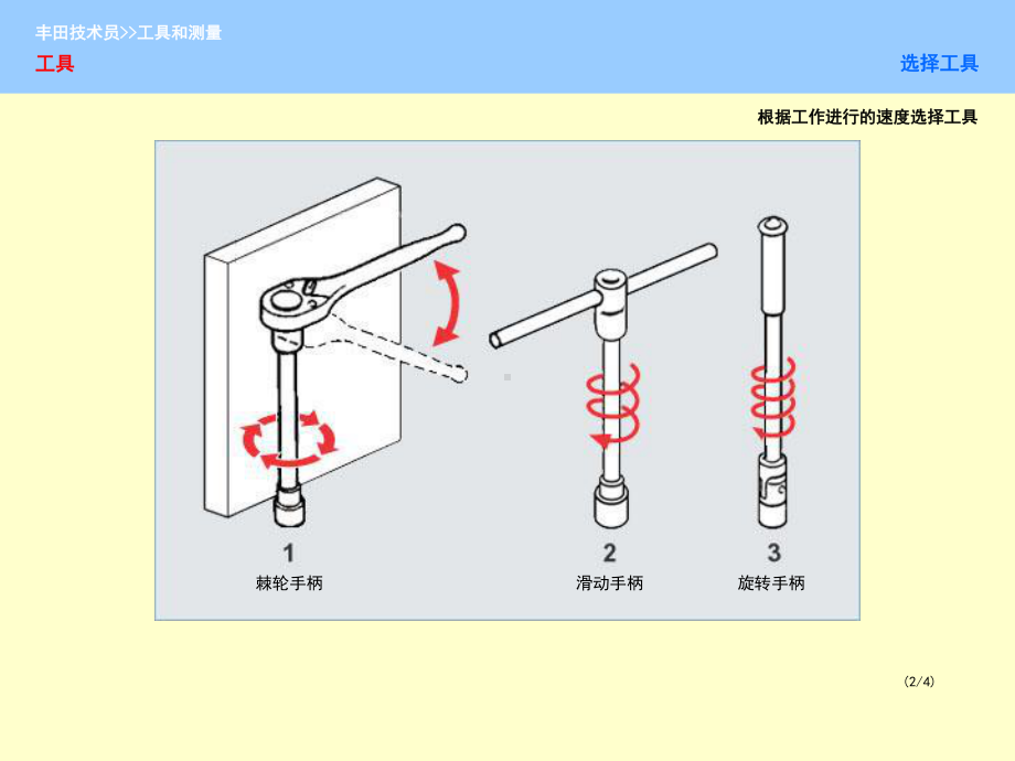 汽车维修工具与测量仪器的使用课件.ppt_第3页