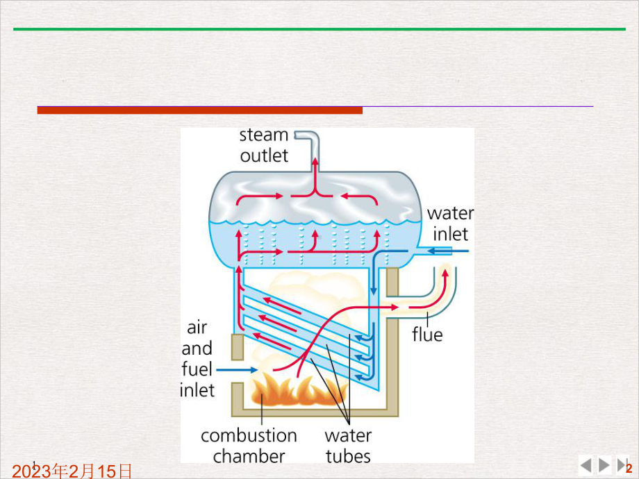 电站锅炉系统结构及生产过程流程图标准课件.pptx_第2页