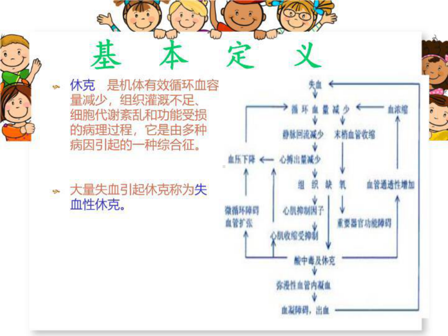 失血性休克病人的护理课件.ppt_第2页