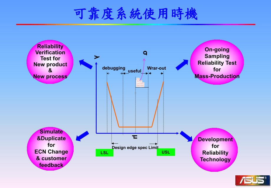 可靠度实验介绍-课件.ppt_第3页