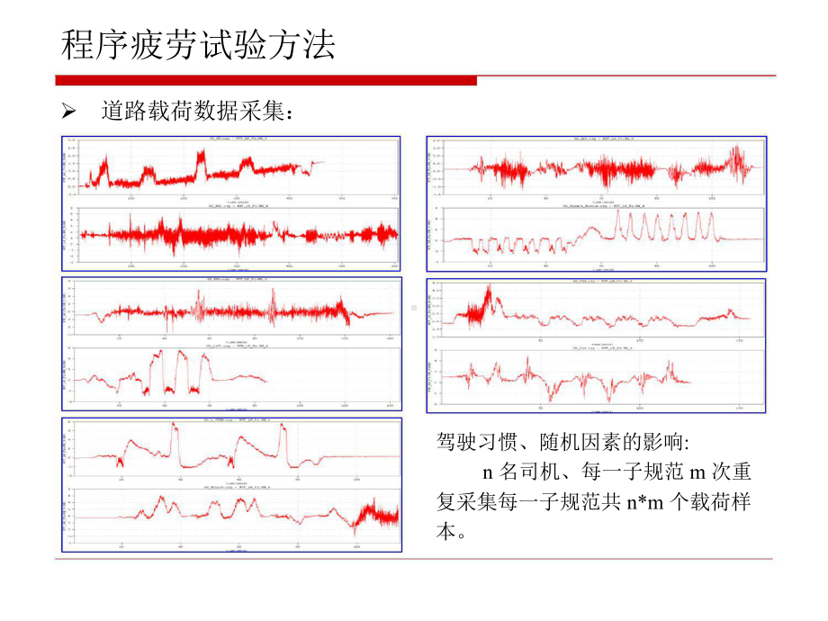 汽车零部件疲劳试验讲解课件.ppt_第3页