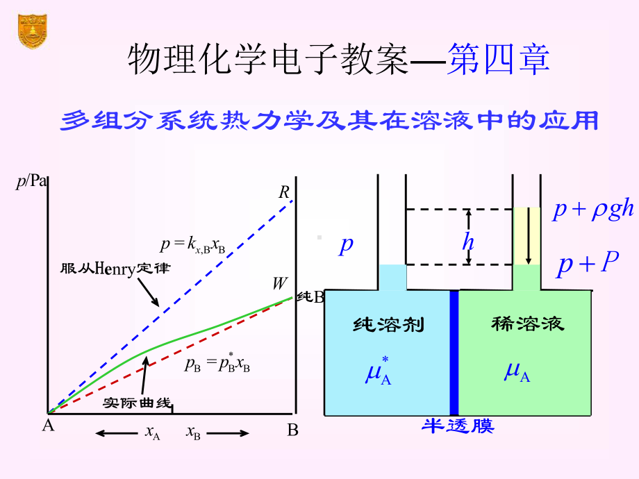 物理化学(第五版)04章-多组分系统热力学课件.ppt_第1页