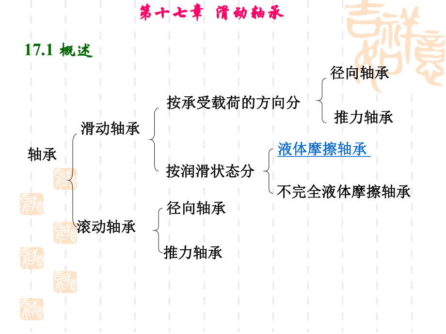 及液体动力润滑轴承的初步计算课件.ppt_第1页