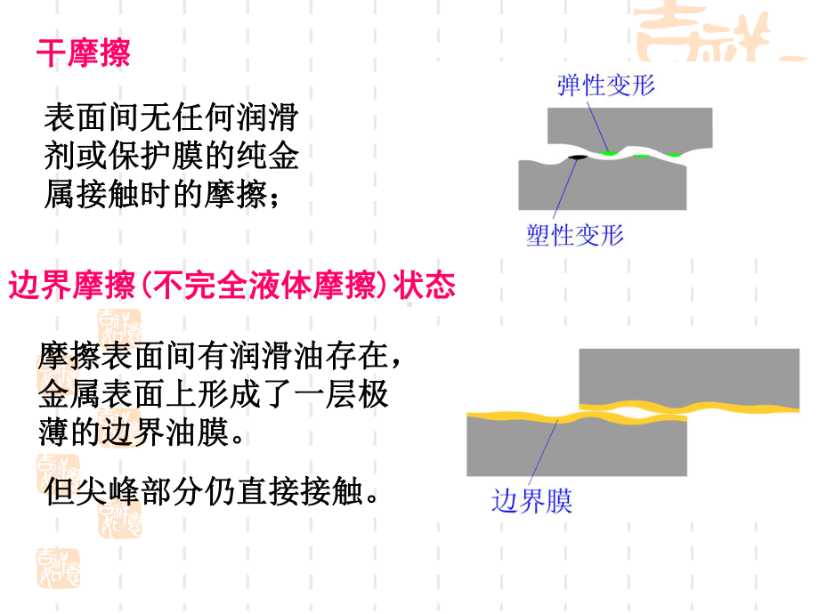 及液体动力润滑轴承的初步计算课件.ppt_第3页