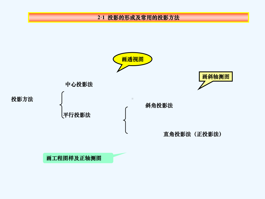 正投影法基本原理课件.ppt_第2页