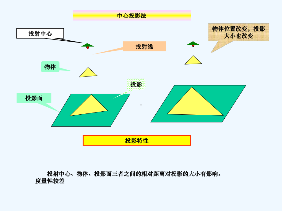 正投影法基本原理课件.ppt_第3页