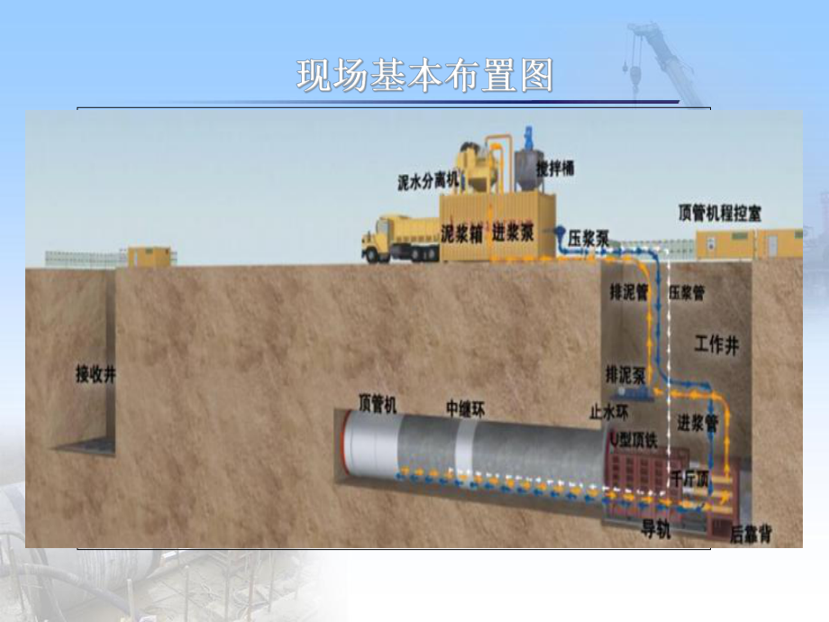 泥水平衡顶管施工工艺介绍实用课件.ppt_第3页