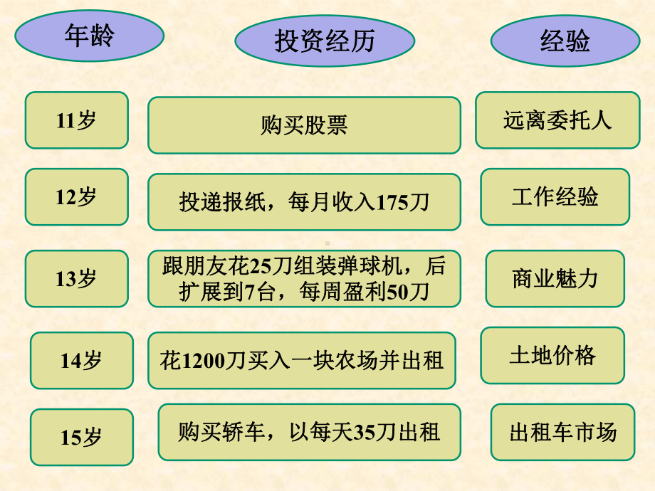 投资学培训课件.ppt_第2页