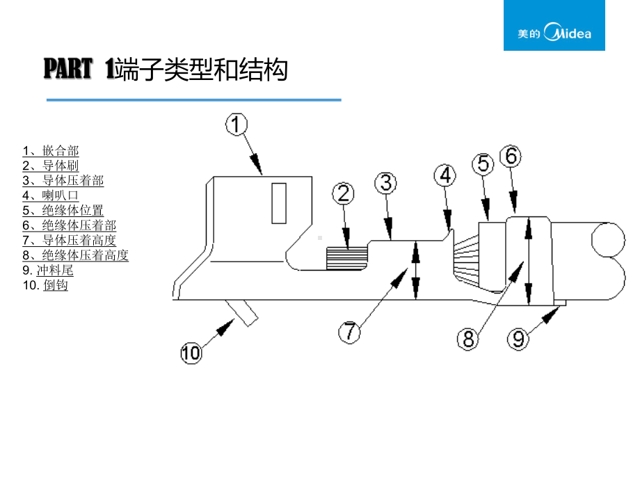 端子培训学习资料-课件.ppt_第3页