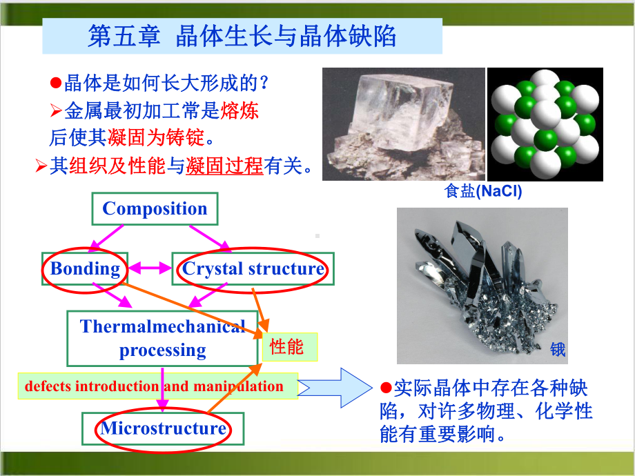 晶体生长与晶体缺陷课件.ppt_第2页