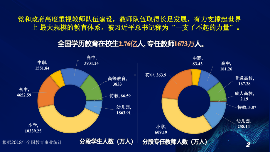 教师教学创新团队建设与考核验收课件.pptx_第3页