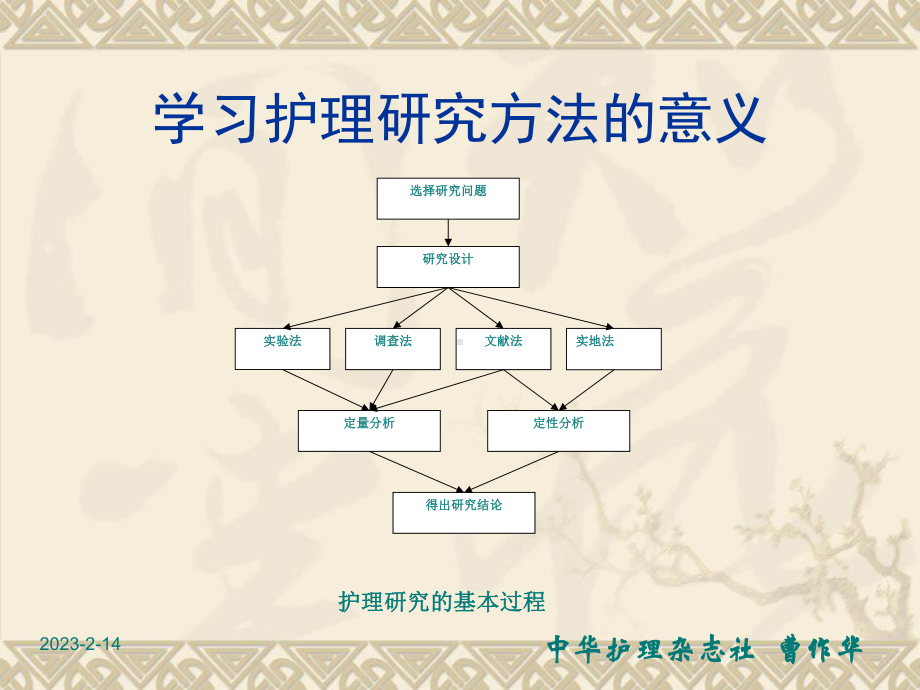 护理研究方法课件.ppt_第2页