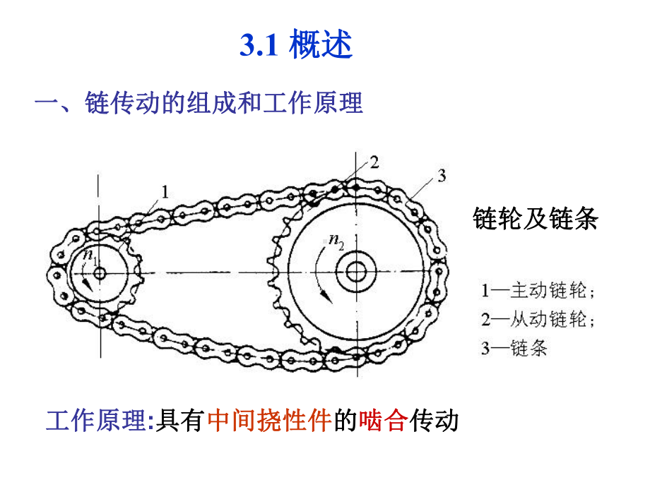 机械设计-链传动课件.ppt_第2页