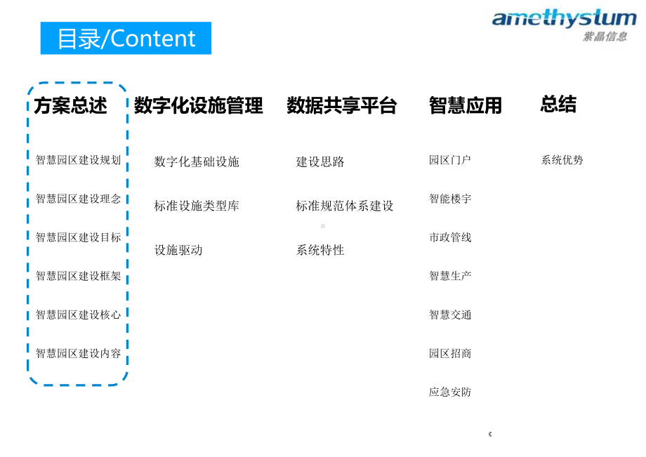 智慧园区综合解决方案-课件.ppt_第3页