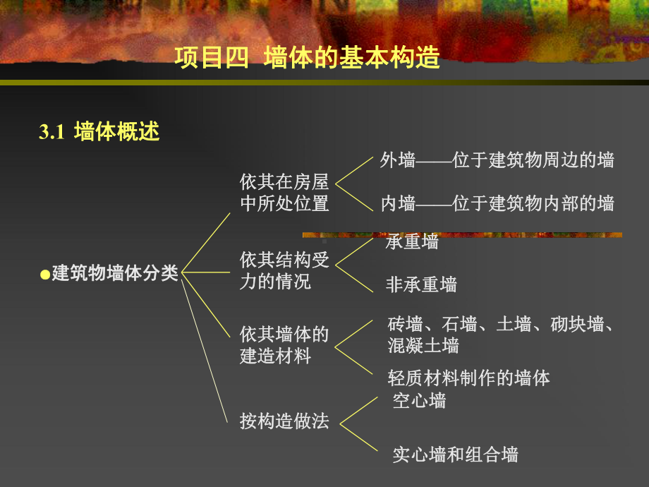 墙体基本构造概述课件.ppt_第1页