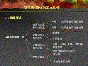 墙体基本构造概述课件.ppt