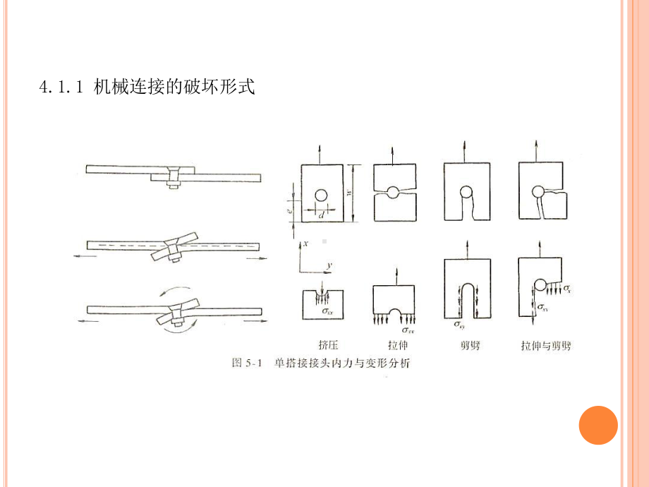 复合材料连接设计详解课件.ppt_第3页