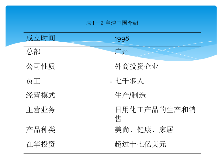 宝洁战略分析课件.ppt_第3页