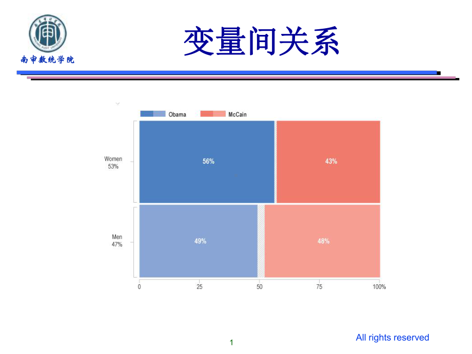 变量间的关系课件.ppt_第1页