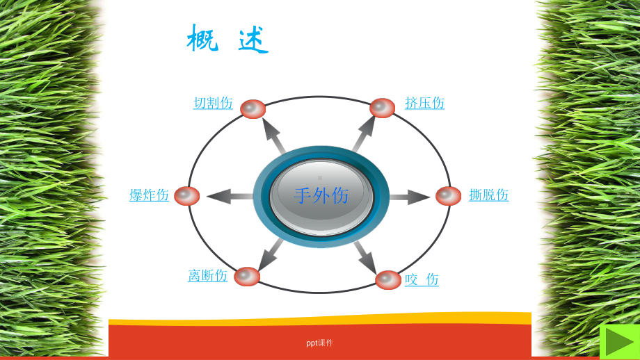 手外科急诊的护理-课件.ppt_第2页