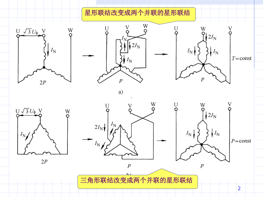 电力拖动课件-第十二章.ppt_第2页