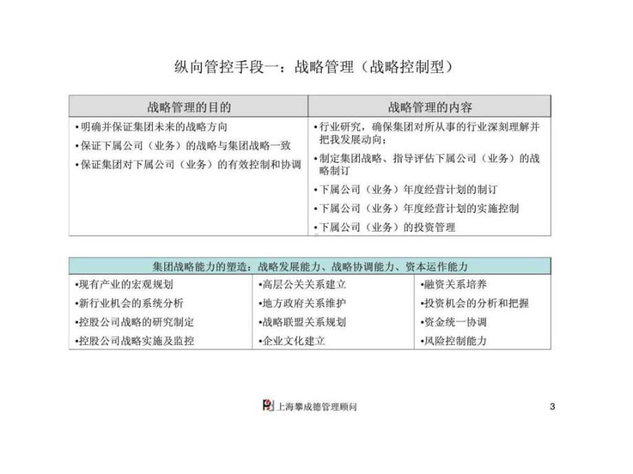 最新“大型施工企业战略与组织管控实战高级研讨会”-之三-建设集团的组织职能课件.ppt_第2页