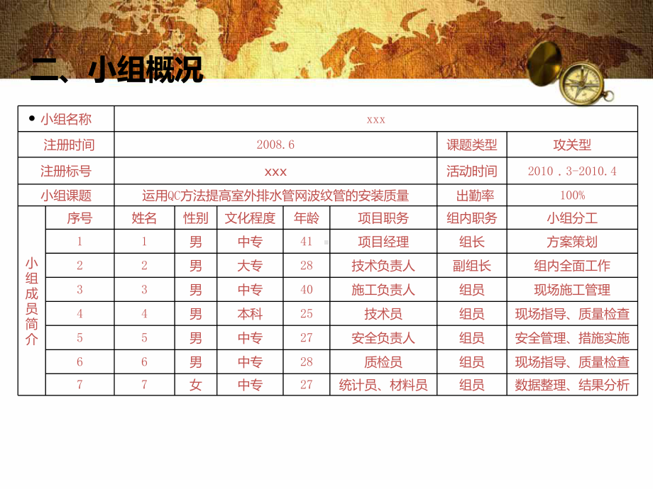 用QC方法提高排水管网波纹管的安装质量讲解课件.ppt_第3页