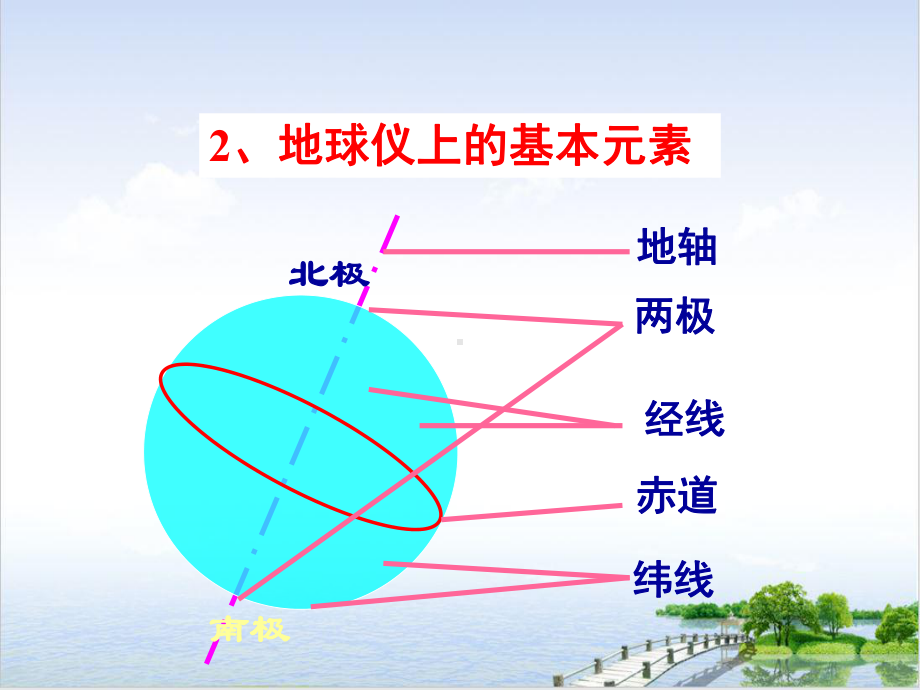 浙教版《地球仪和地图》课堂课件2.ppt_第3页