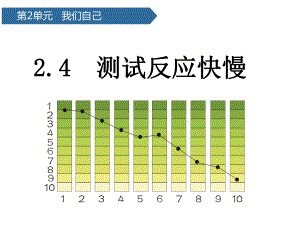 科学课件《测试反应快慢》课件4.pptx