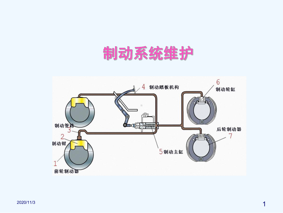 目视检查驻车制动器操纵杆课件.ppt_第1页