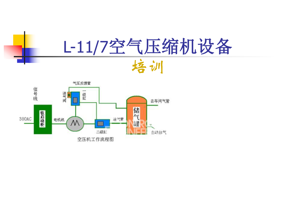 空气压缩机培训课件.ppt_第1页