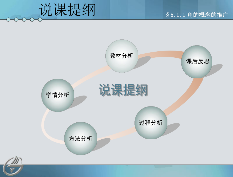 全国“创新杯”说课大赛数学类优秀作品：角的概念的推广现场说课课件.ppt_第2页