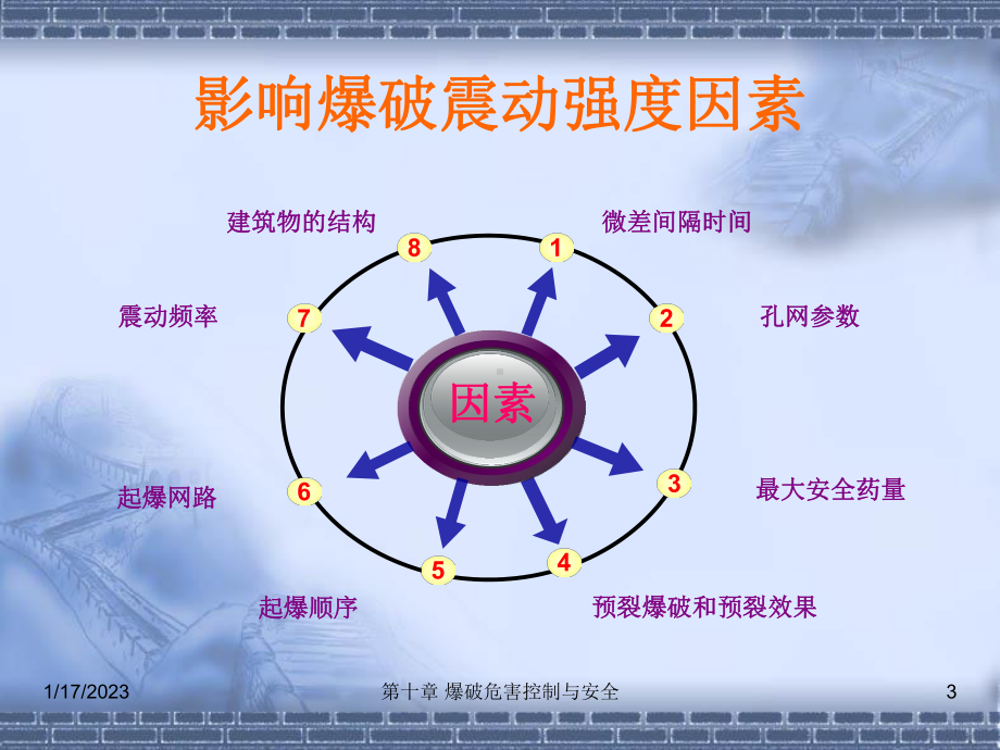 爆破工程-第十章--爆破危害控制和安全-课件.ppt_第3页