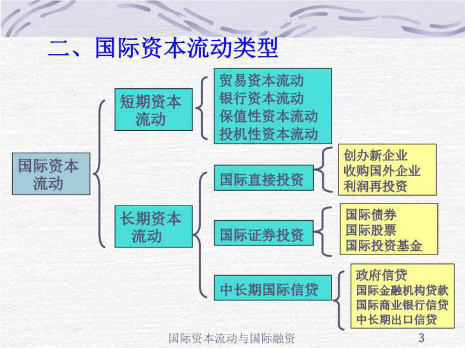 最新8国际资本流动与国际融资课件.ppt_第3页