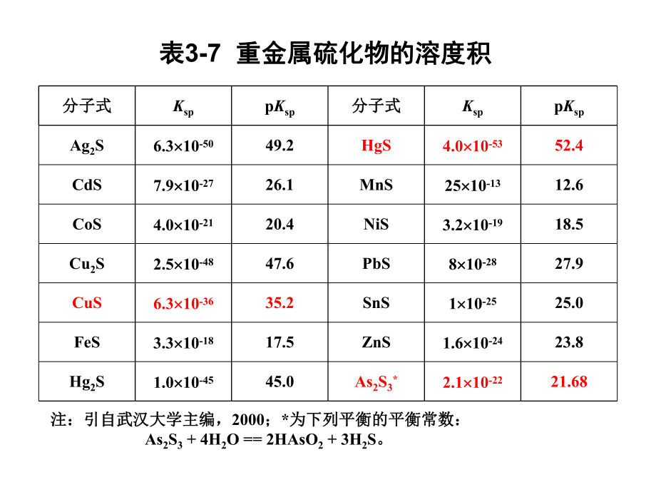 环境化学原理-1-5资料课件.ppt_第2页