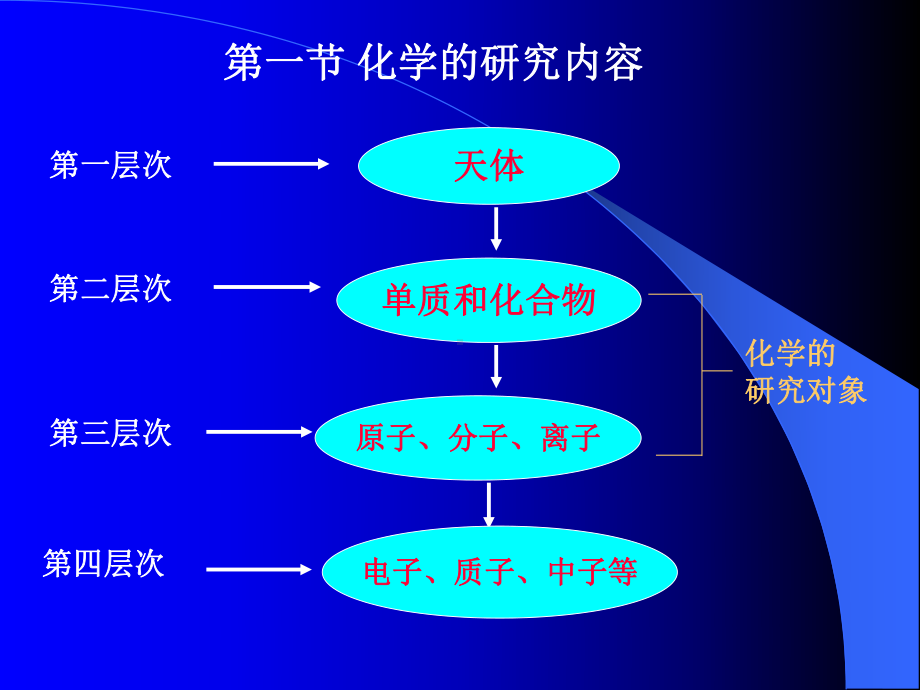 大学化学课件.ppt_第3页