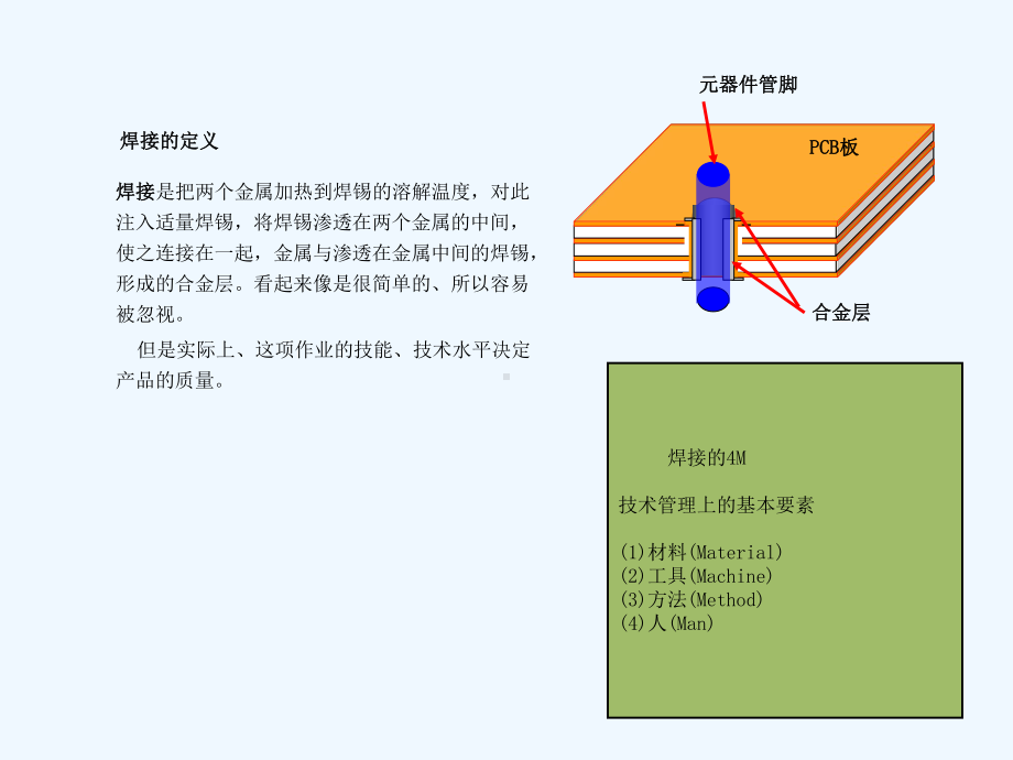 手工焊锡培训课件.ppt_第3页