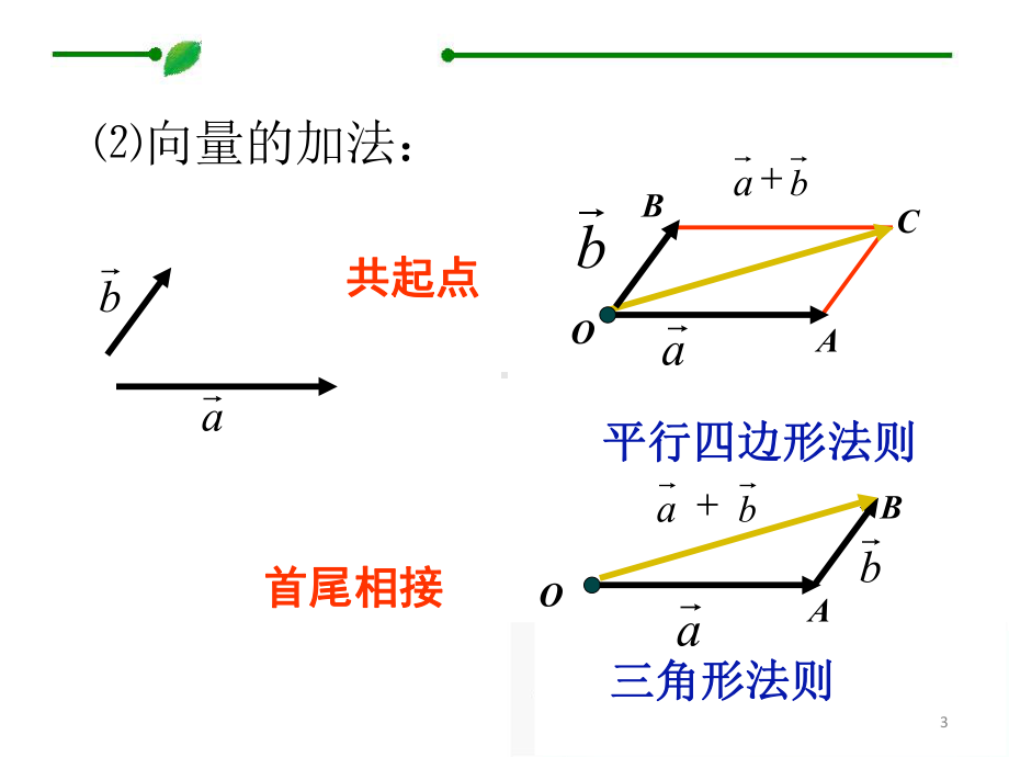 数学：221《平面向量基本定理》课件(新人教B版必修4).ppt_第3页