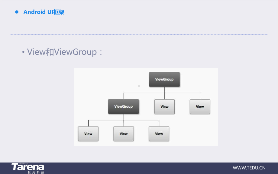 电子课件-第04章：Android-UI开发基础.pptx_第3页